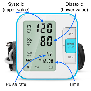 Blood pressure machine labelled