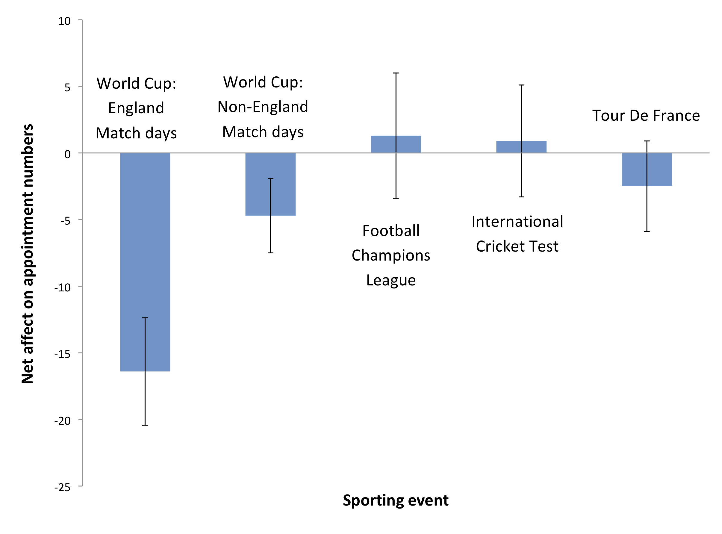 Sporting events v demand