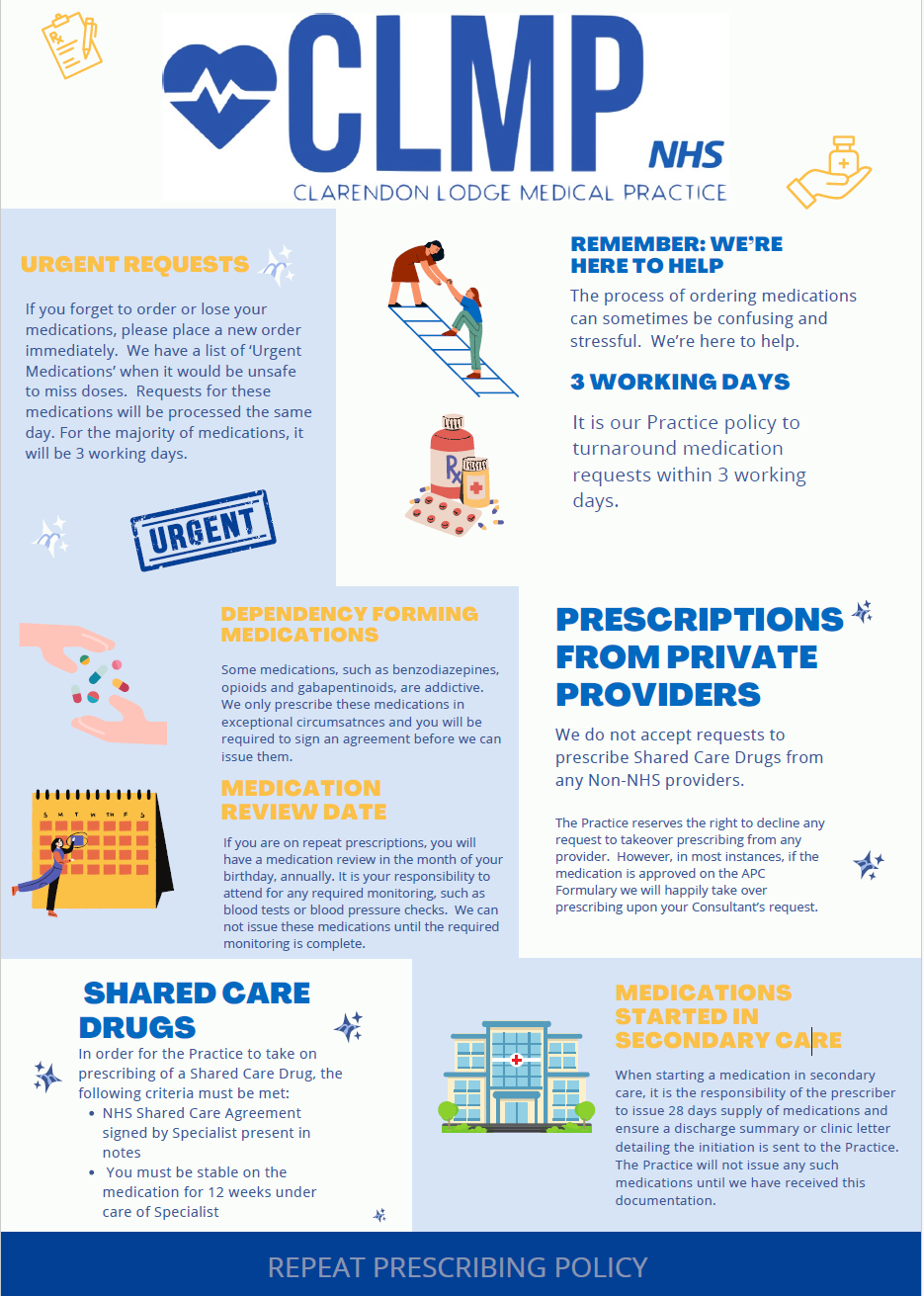 Page 1 repeat prescribing policy