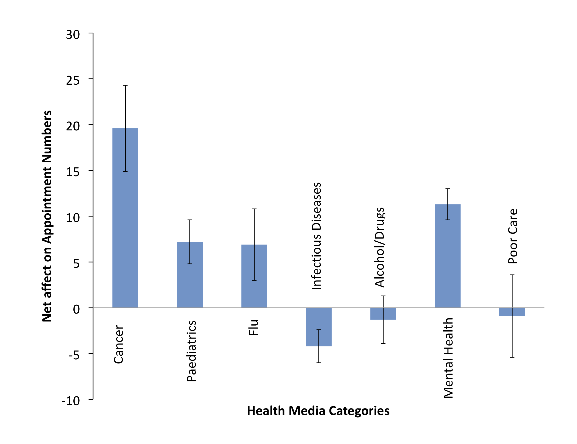 Health media v demand